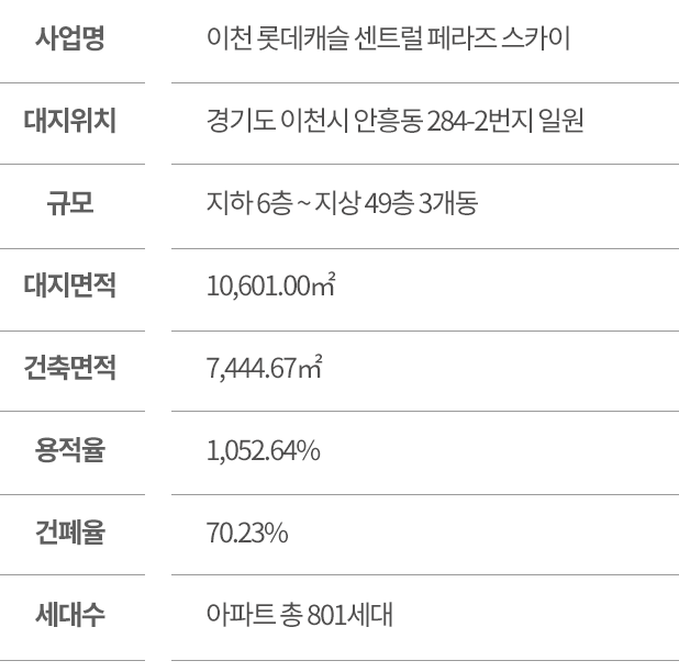 이천 롯데캐슬 3차 사업개요 2